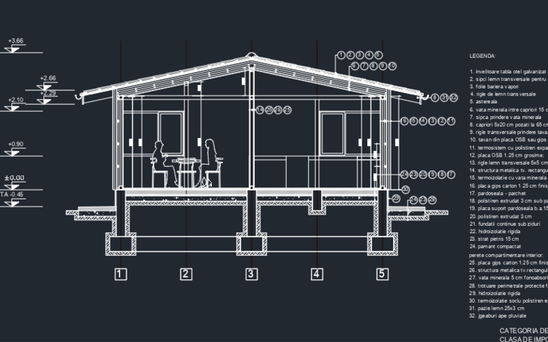 A Modern Touch to Country Living – Veranda House Project